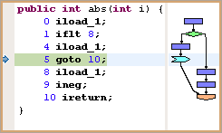 bytecode visualizer at work