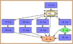 control flow graph factory at work